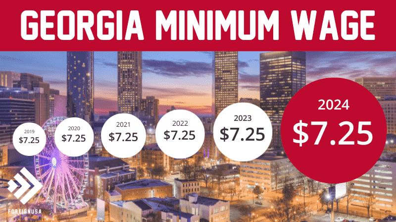 Georgia minimum wage
