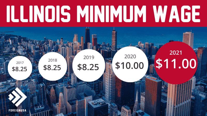 Minimum Wage in Illinois