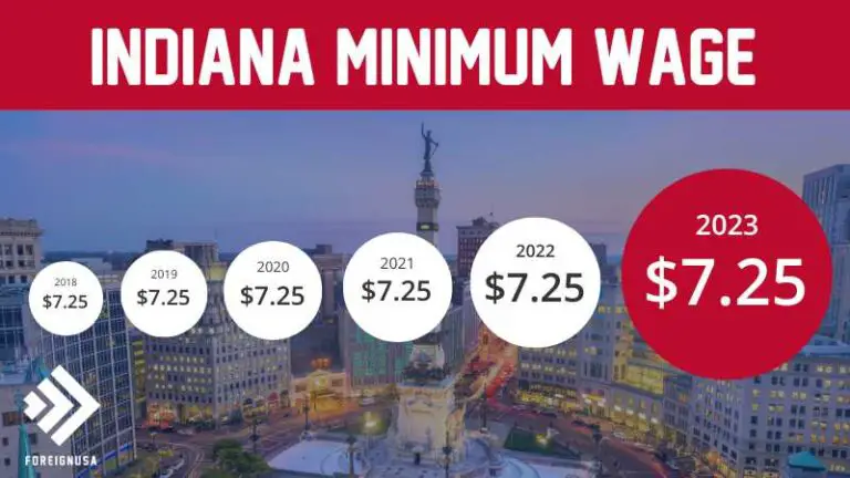 Indiana Minimum Wage Guide for 2023 (Including Previous Years)