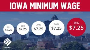 Minimum Wage in Iowa