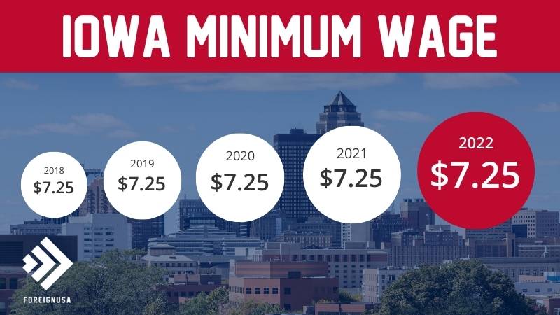 Read more about the article Minimum Wage in Iowa