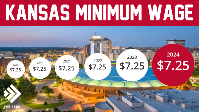 Kansas minimum wage