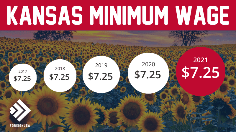 Minimum Wage in Kansas