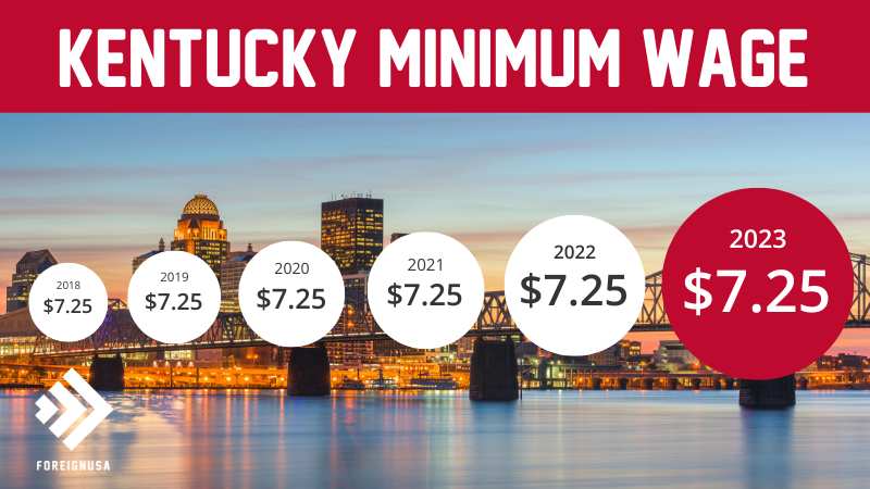 Minimum Wage 2024 Kentucky