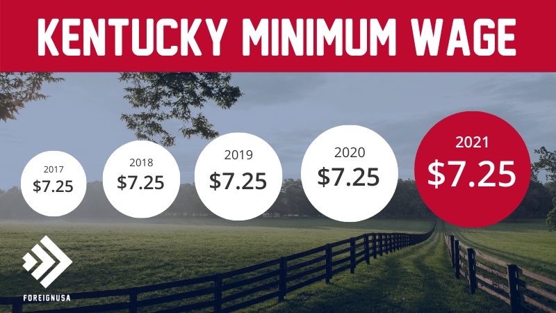 Read more about the article Minimum Wage in Kentucky