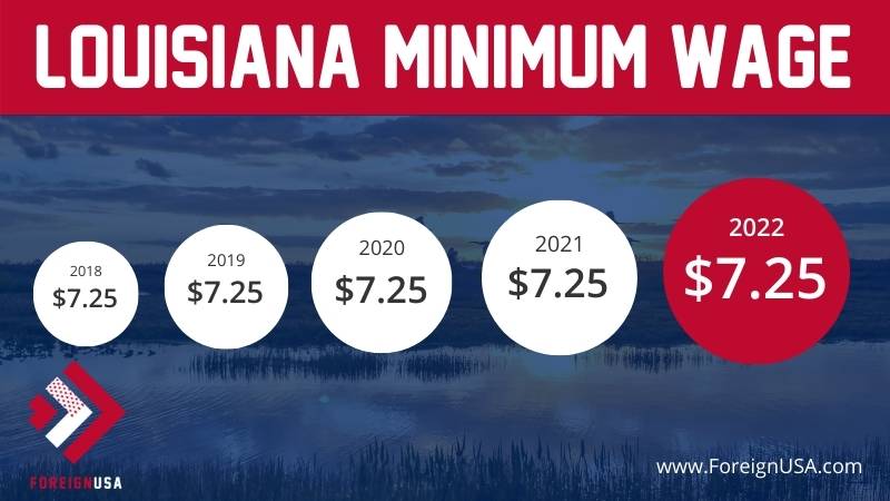 Minimum wage in Louisiana