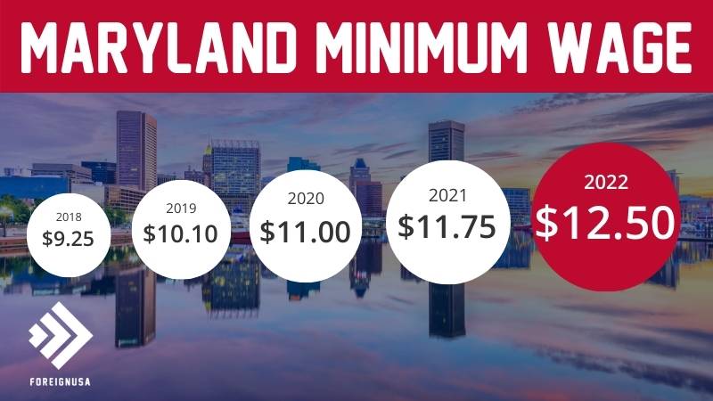 Minimum wage in Maryland
