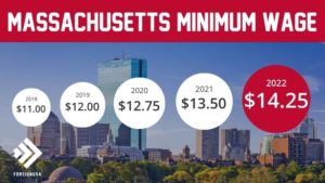 Minimum Wage in Massachusetts