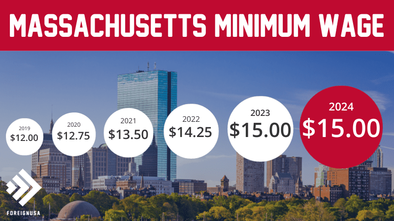 Minimum wage in Massachusetts