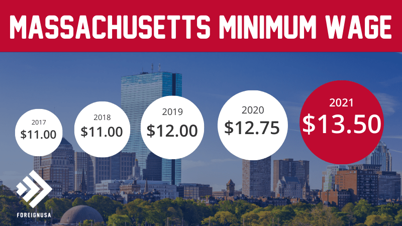 Read more about the article Minimum Wage in Massachusetts