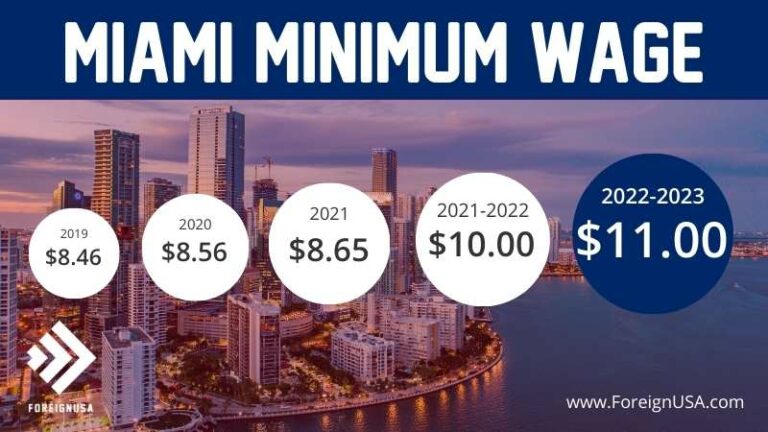 Minimum Wage In Florida Florida Minimum Wage 2022 And 2023