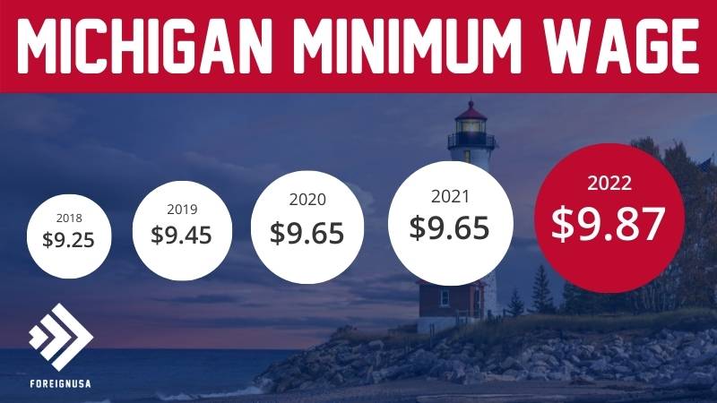 Minimum wage in Michigan 2022