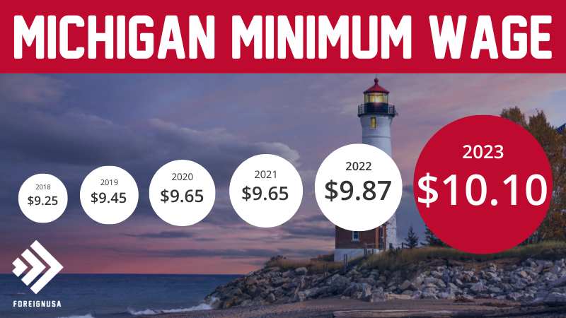 discover-the-michigan-state-minimum-wage-in-2023-and-for-all-previous-years