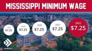 Minimum Wage in Mississippi