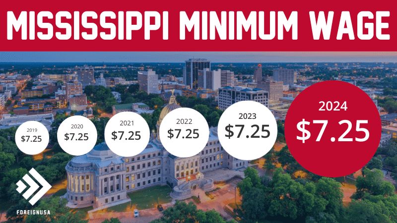 Mississippi minimum wage