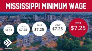 Minimum Wage in Mississippi