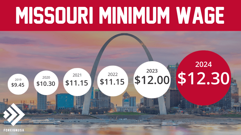 Missouri minimum wage