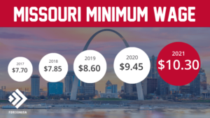 Minimum Wage in Missouri