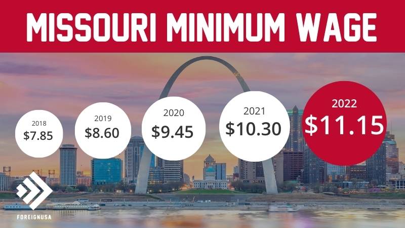 Minimum wage in Missouri