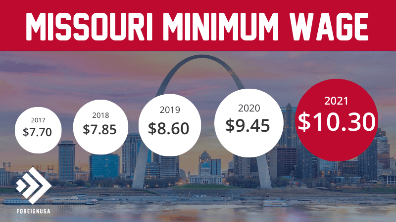 Read more about the article Minimum Wage in Missouri