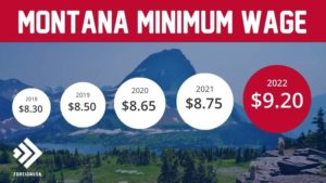 Minimum Wage in Montana