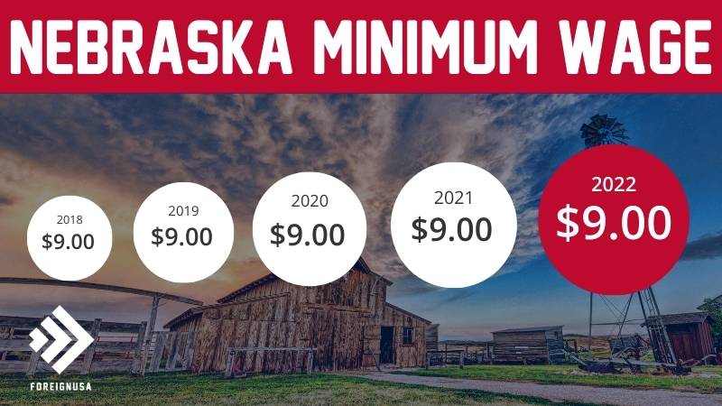 Minimum wage in Nebraska