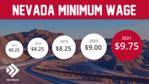 Minimum Wage in Nevada
