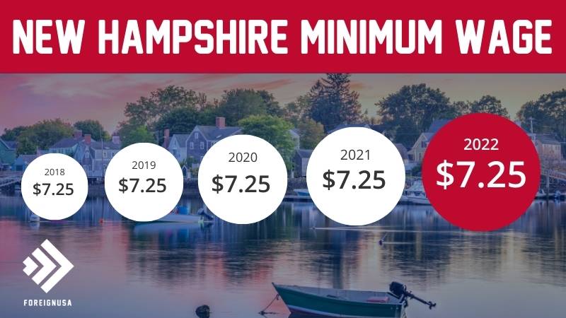Minimum wage in New Hampshire