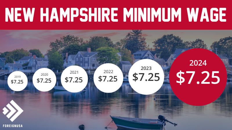 New Hampshire minimum wage