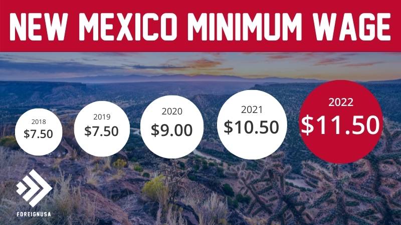 Minimum wage in New Mexico
