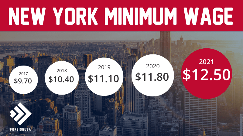 Read more about the article Minimum Wage in New York