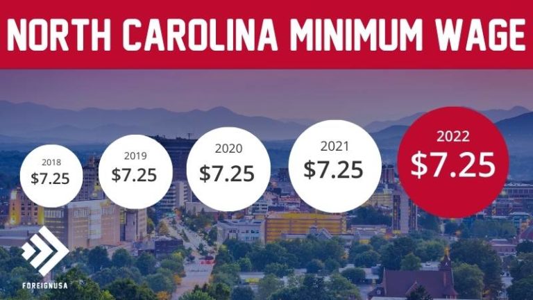 what-is-the-minimum-wage-for-north-carolina-2022-and-previous-years