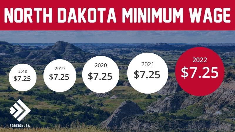 Minimum wage in North Dakota
