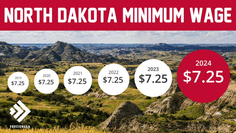 North Dakota minimum wage