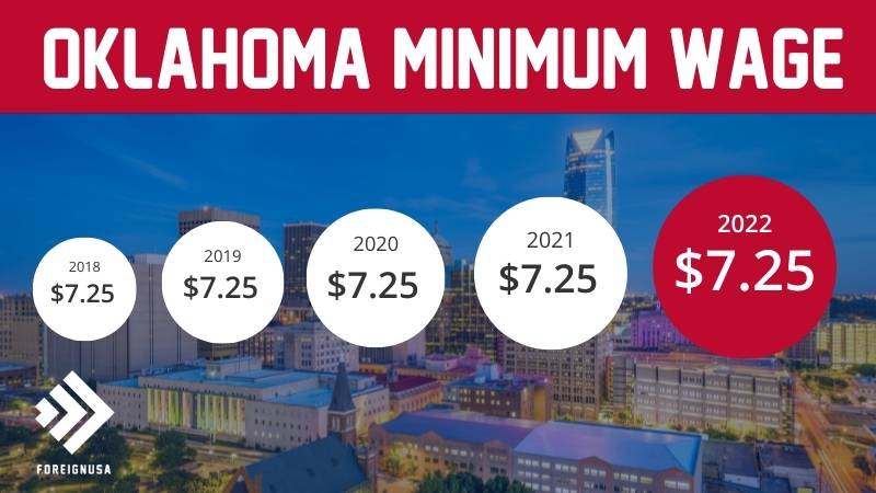 Minimum wage in Oklahoma