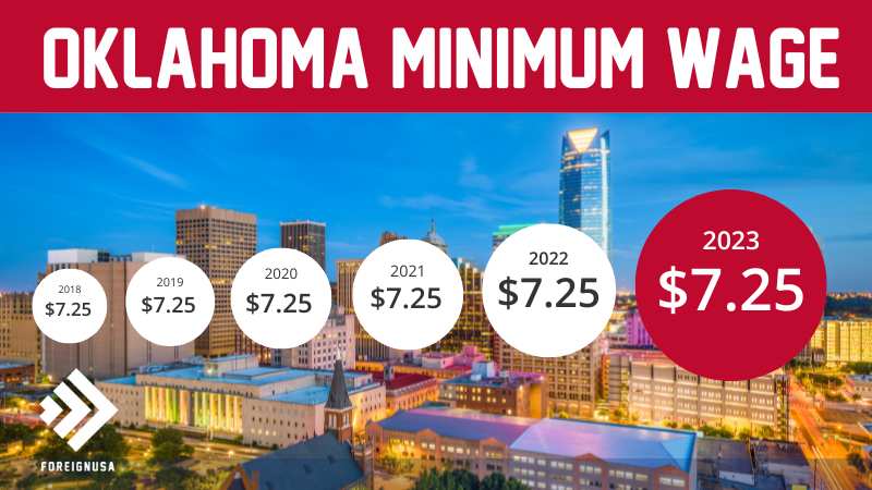Minimum Wage 2024 Oklahoma City