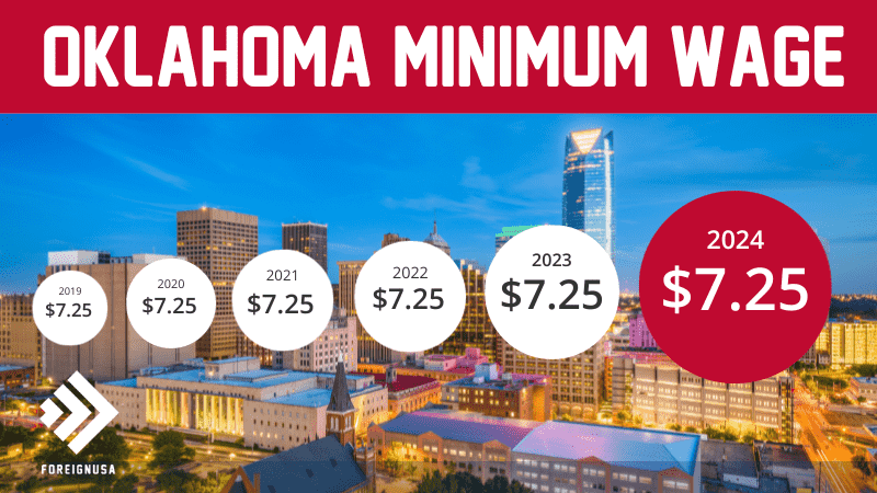 Oklahoma minimum wage