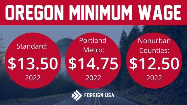 Minimum wage in Oregon