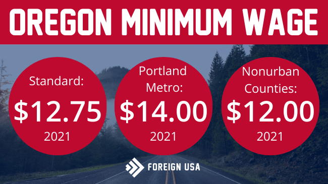 Read more about the article Minimum Wage in Oregon