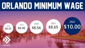 Minimum Wage in Orlando Florida