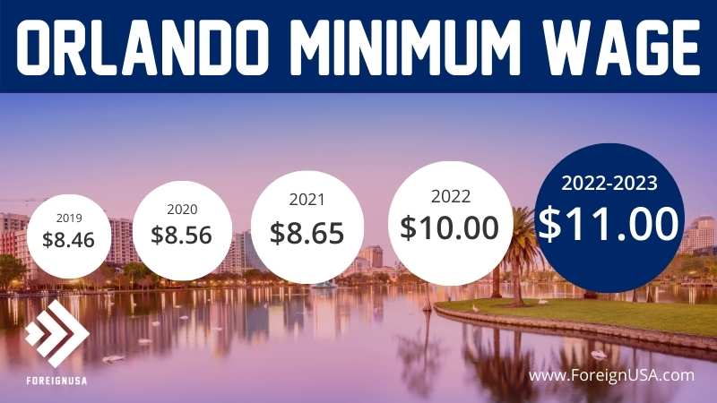 Minimum Wage 2024 Jacksonville