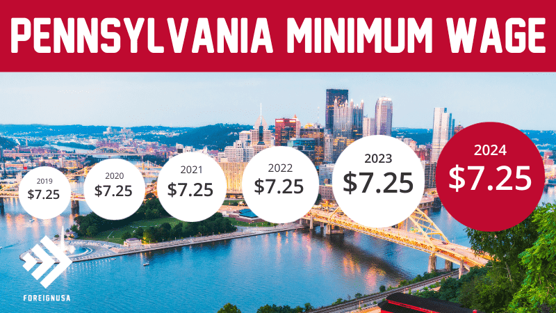 Pennsylvania minimum wage