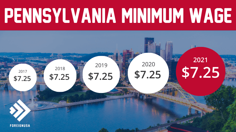 Read more about the article Minimum Wage in Pennsylvania
