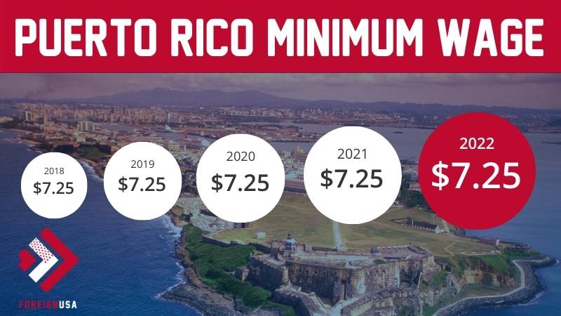 Read more about the article Minimum Wage in Puerto Rico