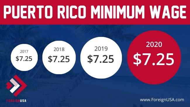 Minimum Wage In Puerto Rico 