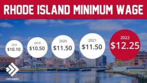 Minimum Wage in Rhode Island