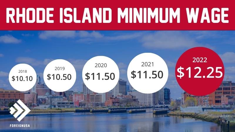 Read more about the article Minimum Wage in Rhode Island