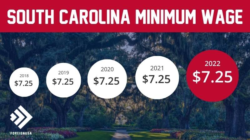 Minimum wage in South Carolina