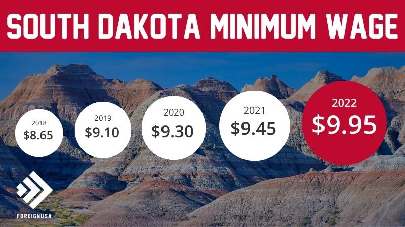 Minimum wage in South Dakota