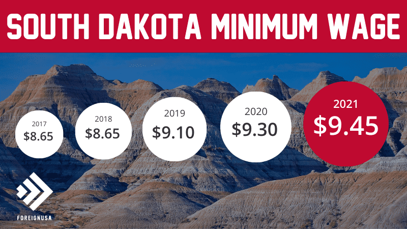 Minimum Wage in South Dakota